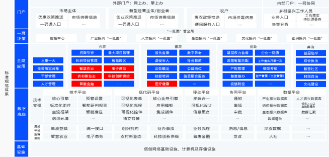 數字鄉村智能監控平台