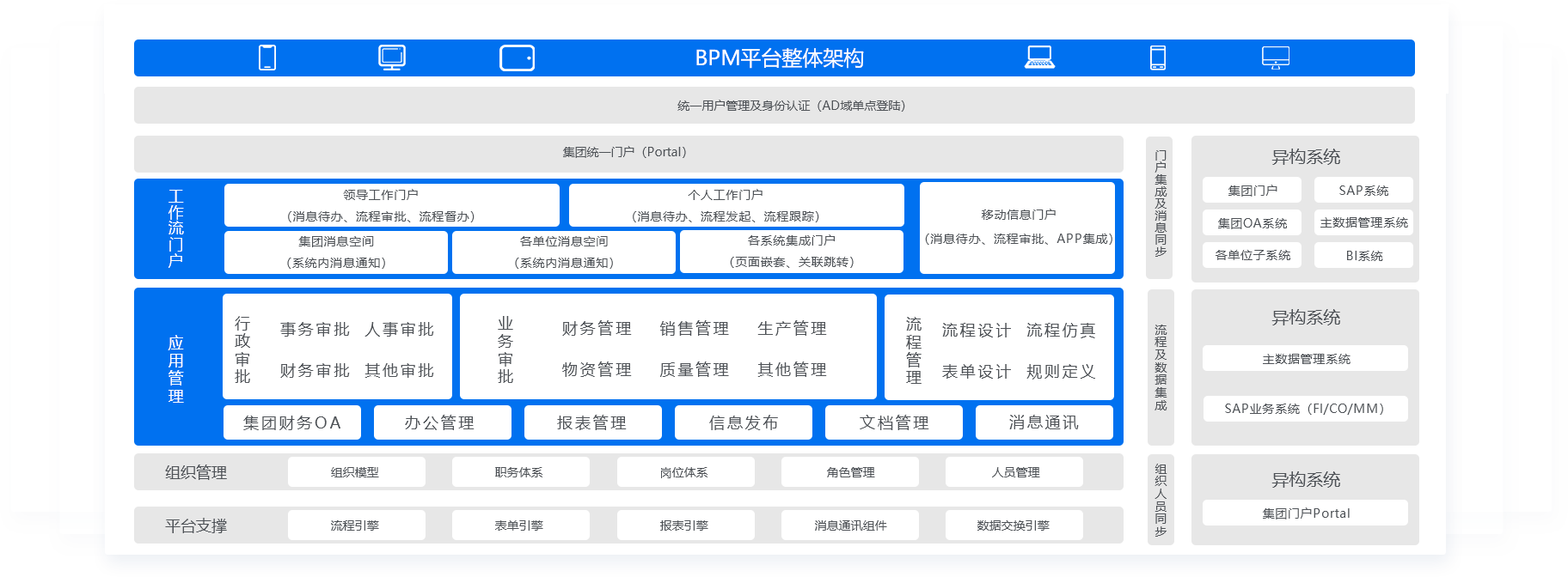 oa系統