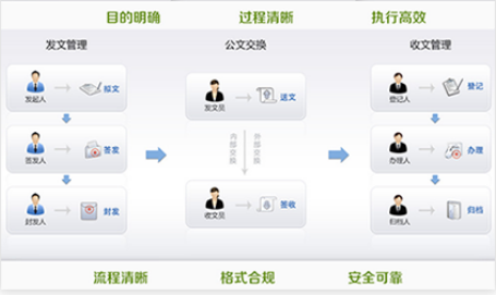 智慧校園信息管理系統