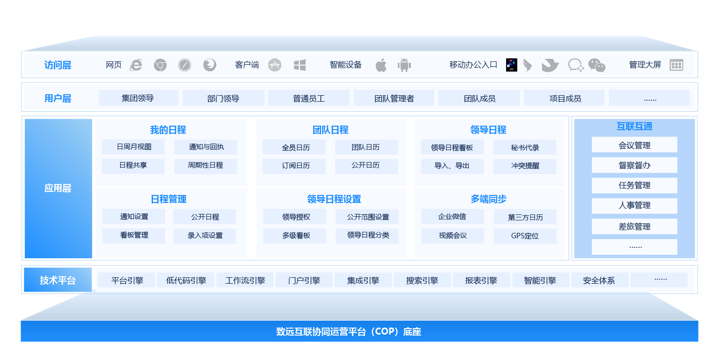 時間管理