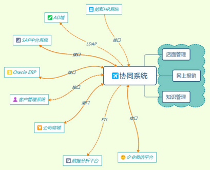 oa系統審批