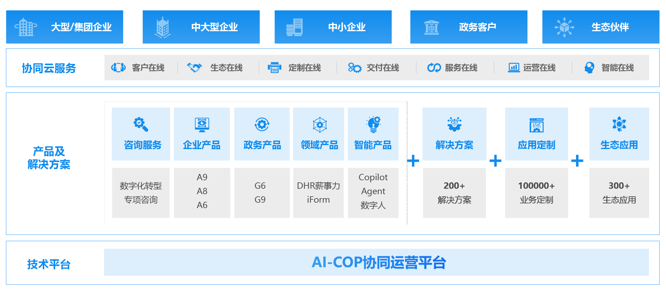 手機OA系統