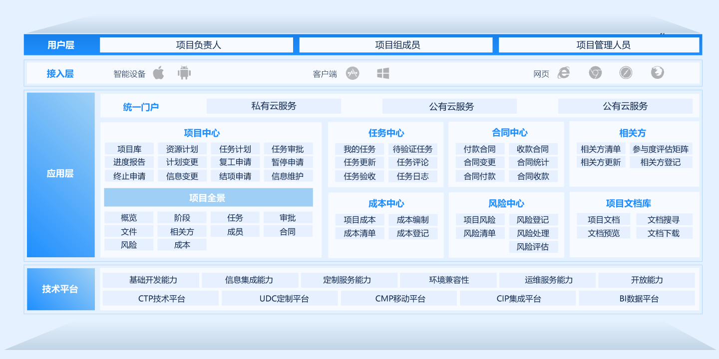 Sprint規劃