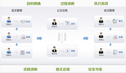 智慧校園管理系統