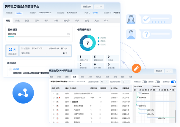 管理過程管理工具