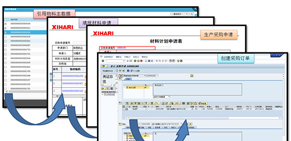 購買企業erp