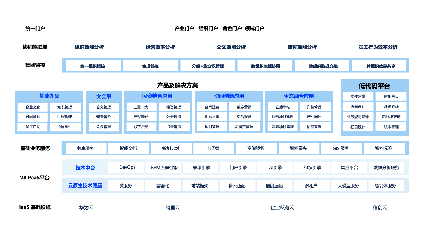 協同oa管理平台