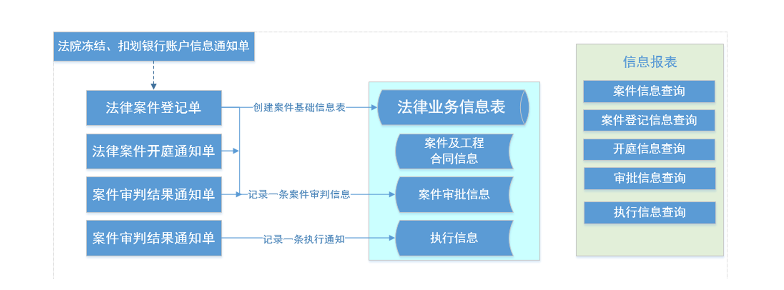 企業法務管理系統