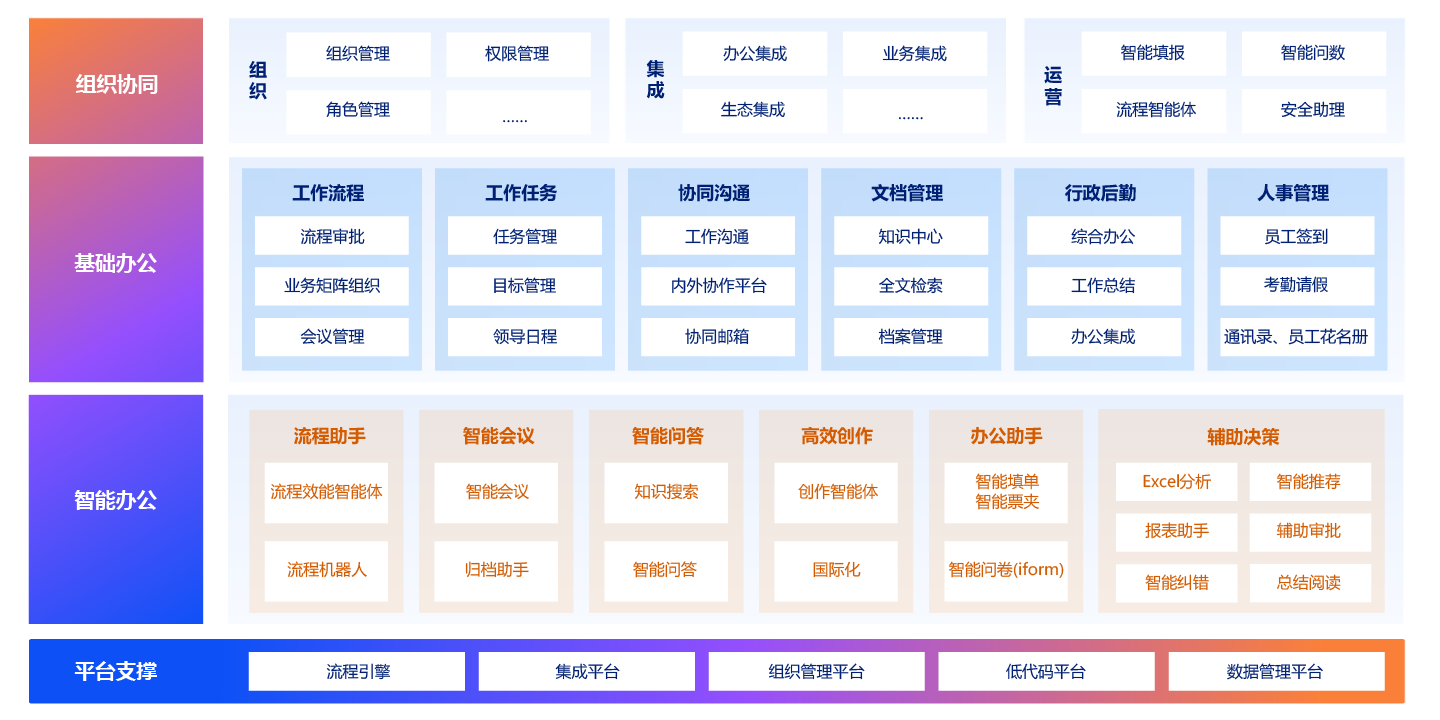 智能辦公系統