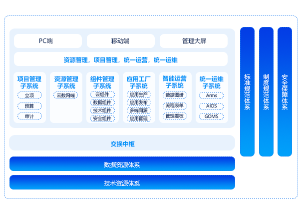 數字資源管理平台（IRS）